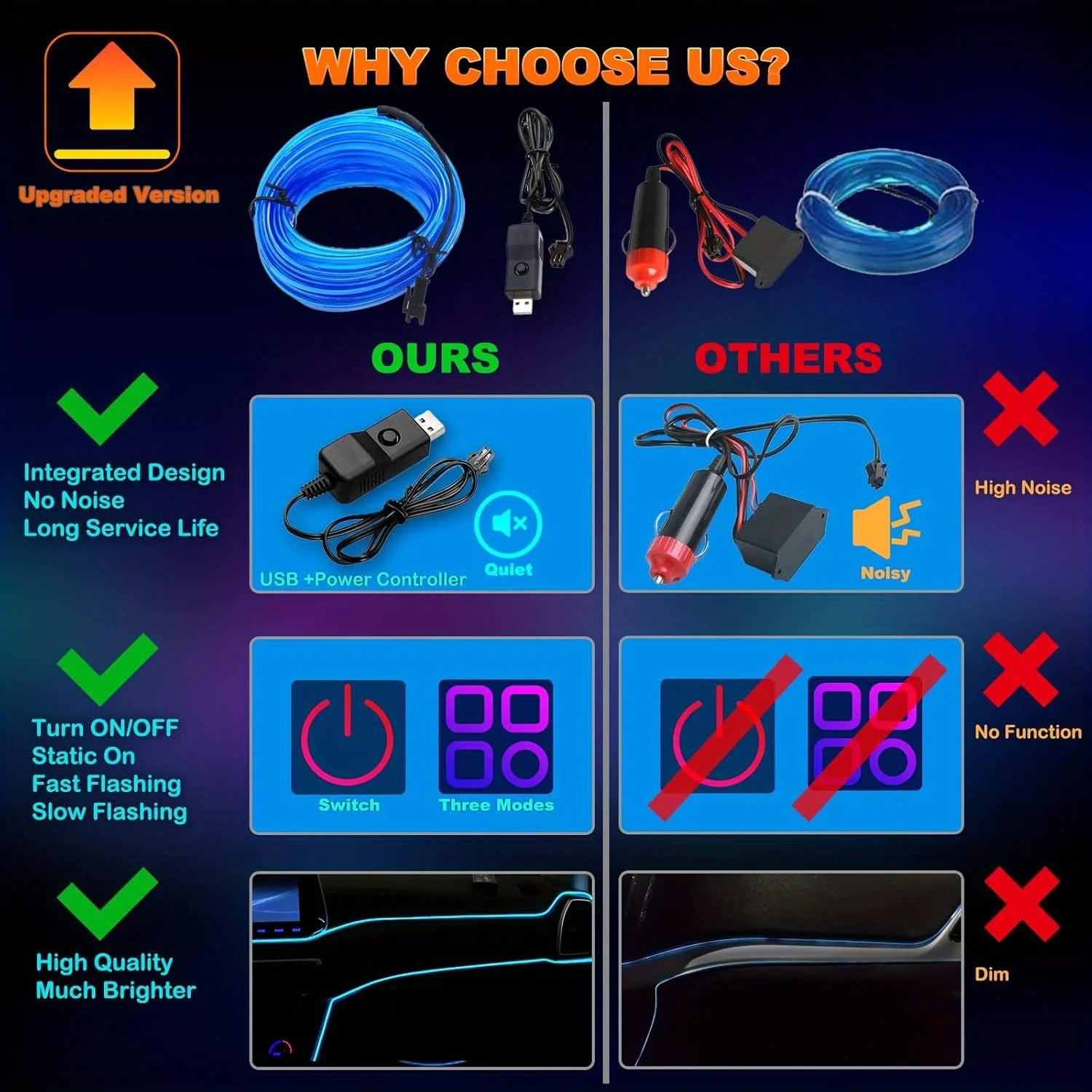 New Interior Car LED Strip Lights, 196.85Inch USB Neon Ambient Lighting Kits with Switch for Car inside Decorations No Noise
